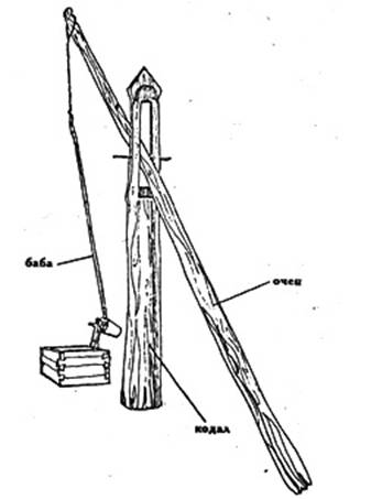 Колодец журавль схема