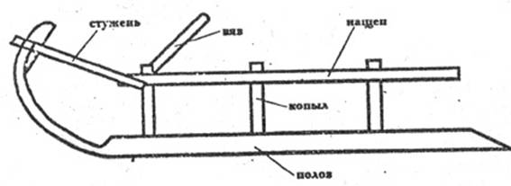Чертеж саней. Сани дровни чертежи. Сани строение. Чертеж конструкции саней дровни.. Сани дровни своими руками чертежи.